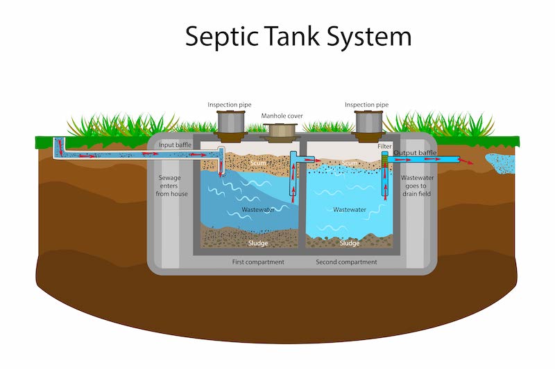Septic Tank System